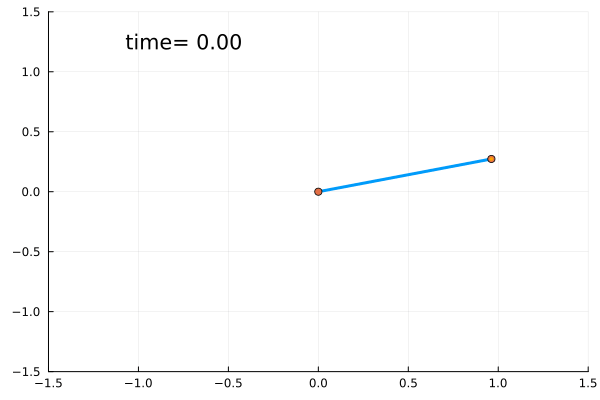 Pendulum animation