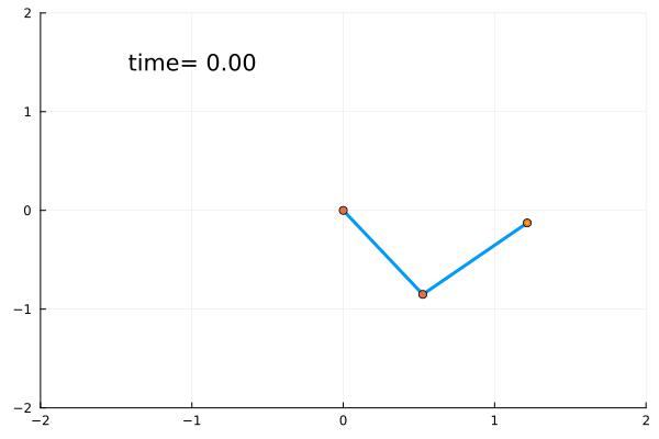 Example block output