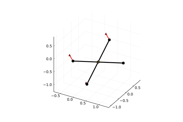 Example block output
